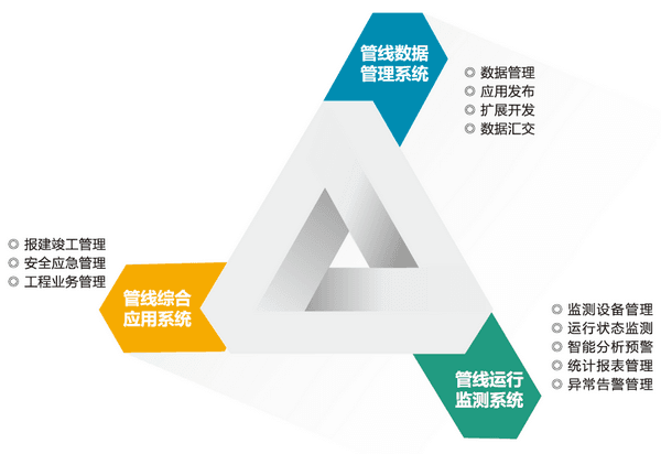 管线数据管理系统